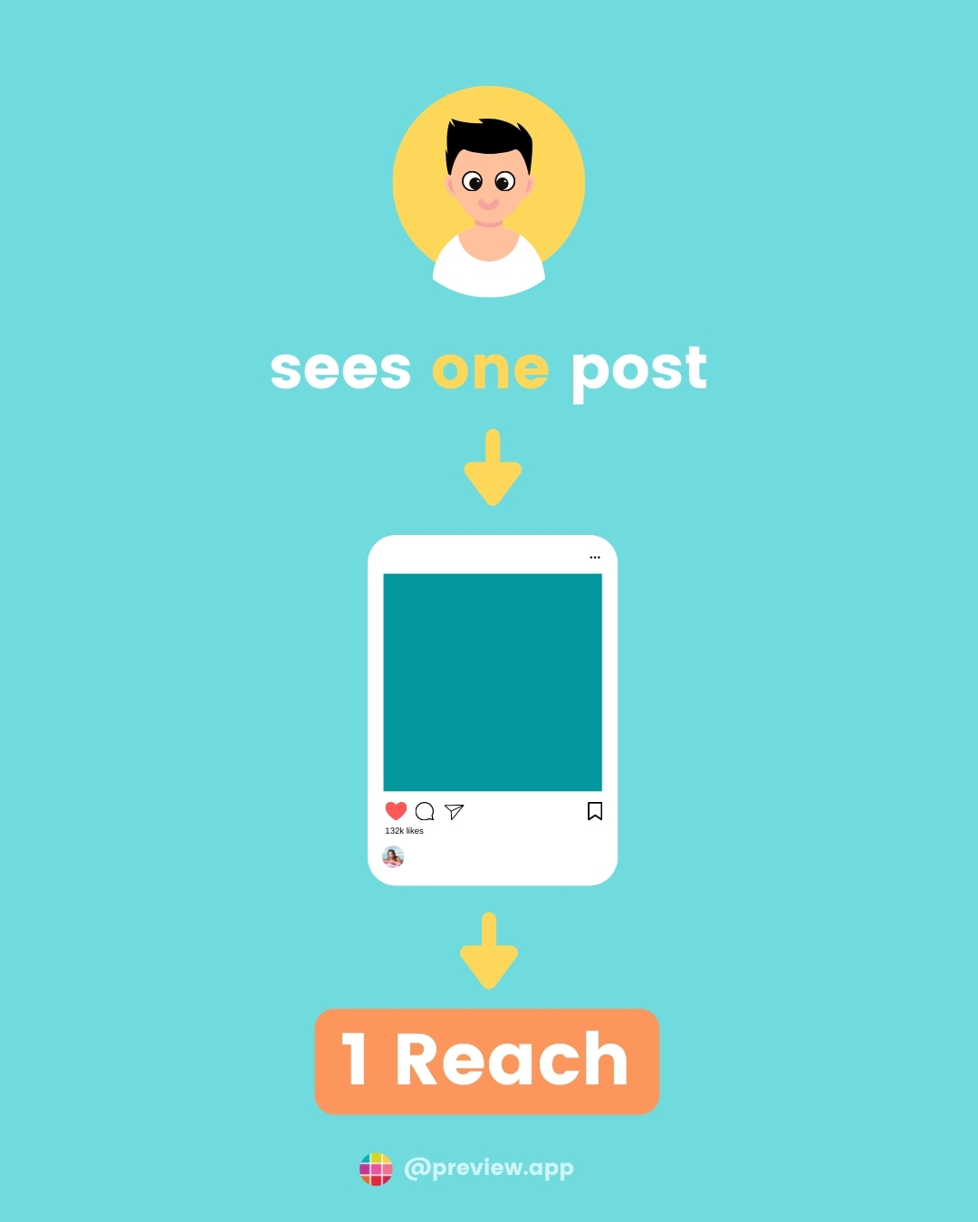 difference-between-reach-and-impressions-on-instagram-3 difference between reach and impressions