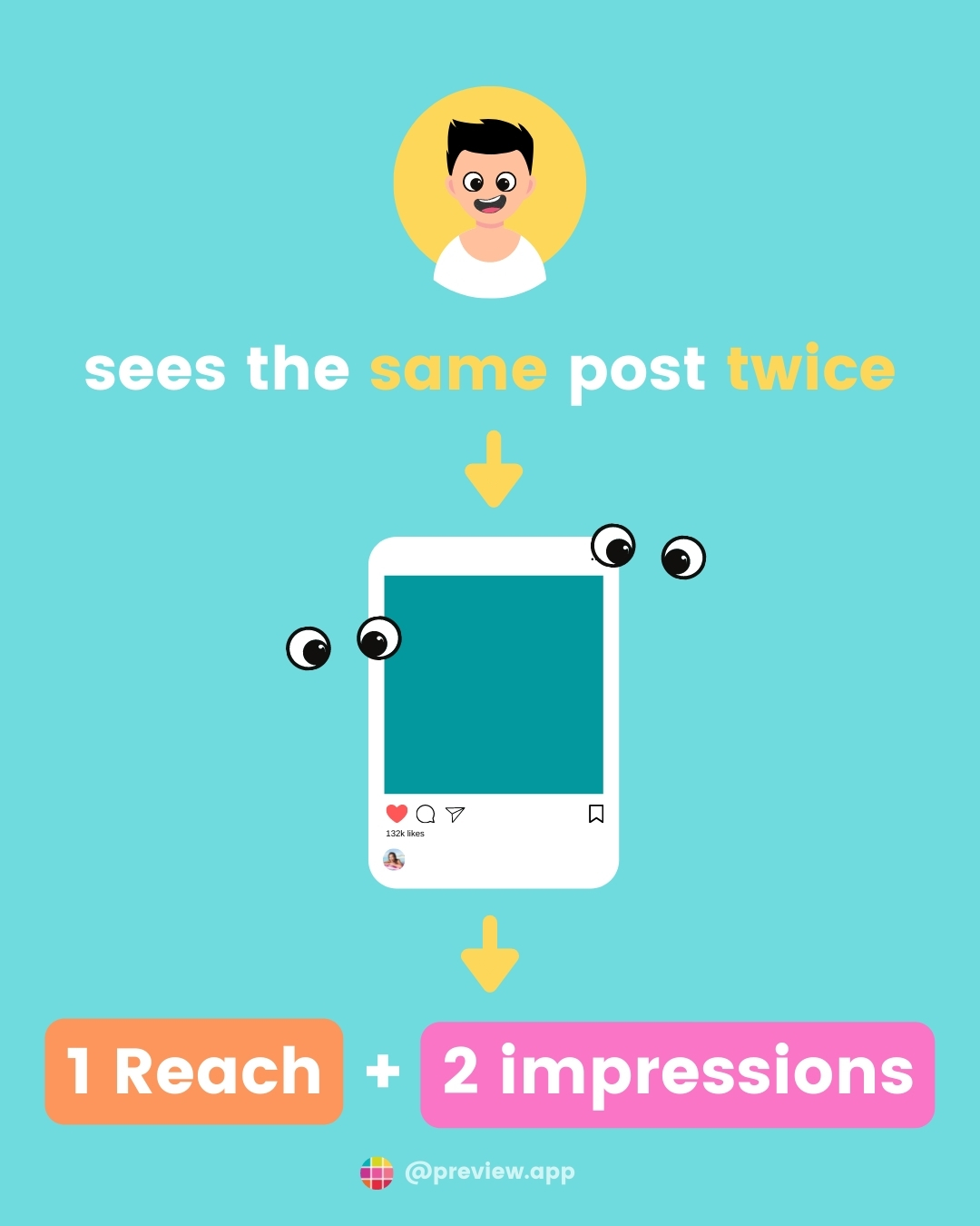 difference-between-reach-and-impressions-on-instagram-4 difference between reach and impressions