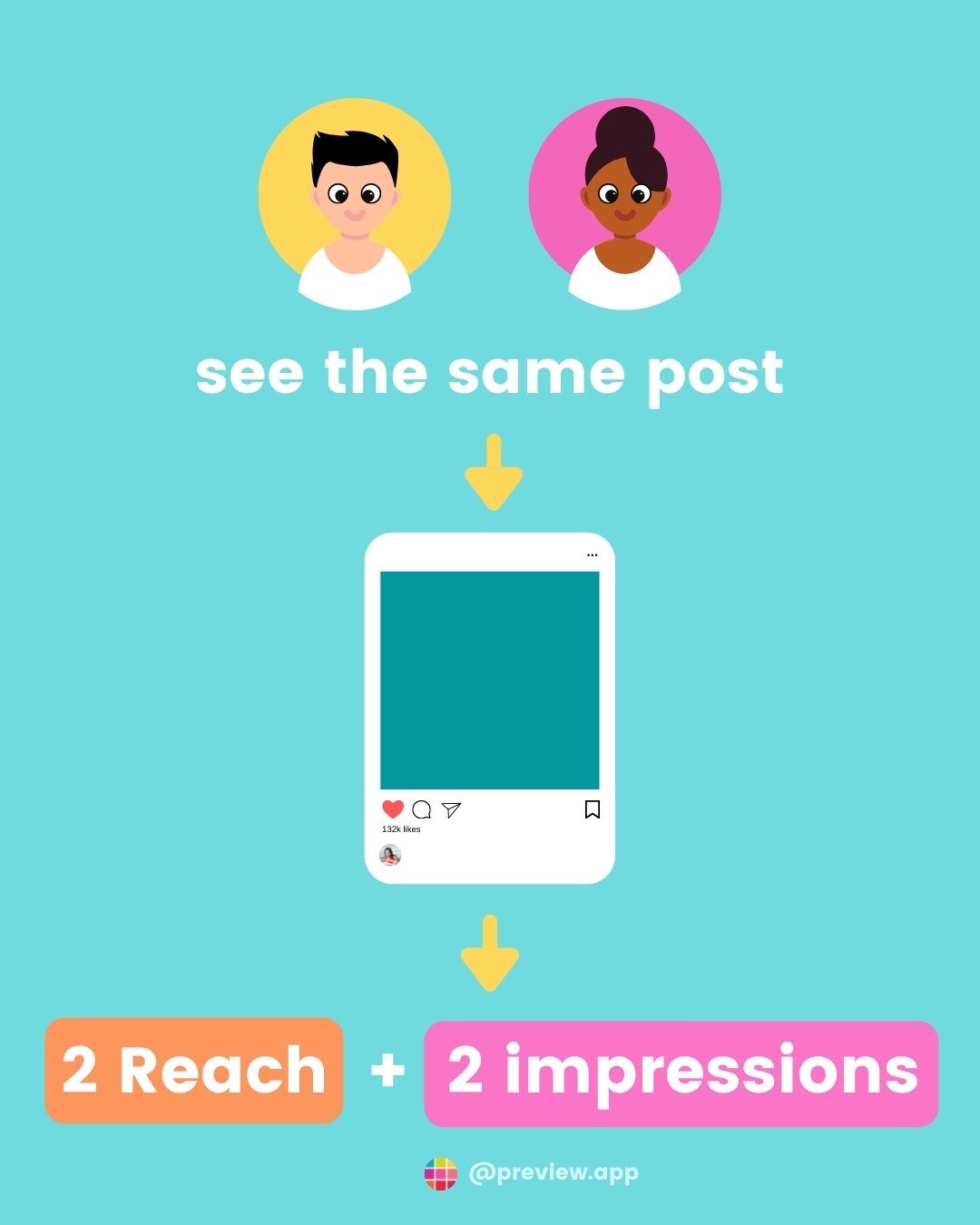 difference-between-reach-and-impressions-on-instagram-5 difference between reach and impressions