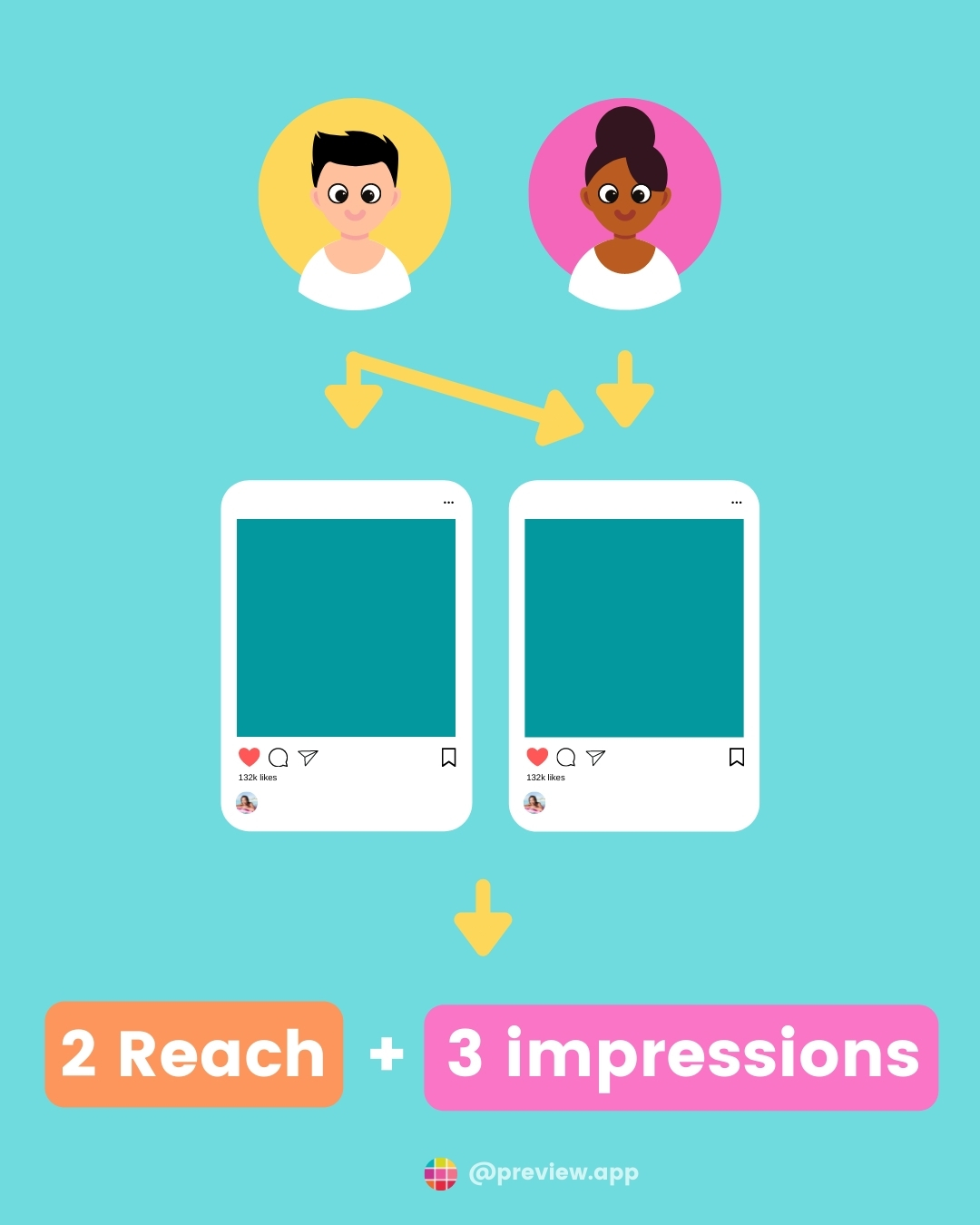 difference-between-reach-and-impressions-on-instagram-6 difference between reach and impressions