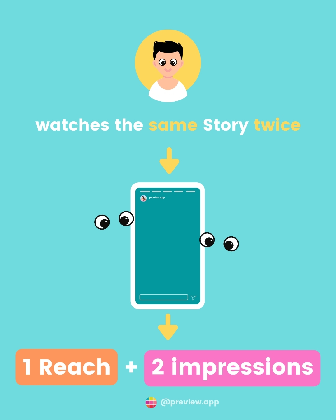 difference-between-reach-and-impressions-on-instagram-7 difference between reach and impressions