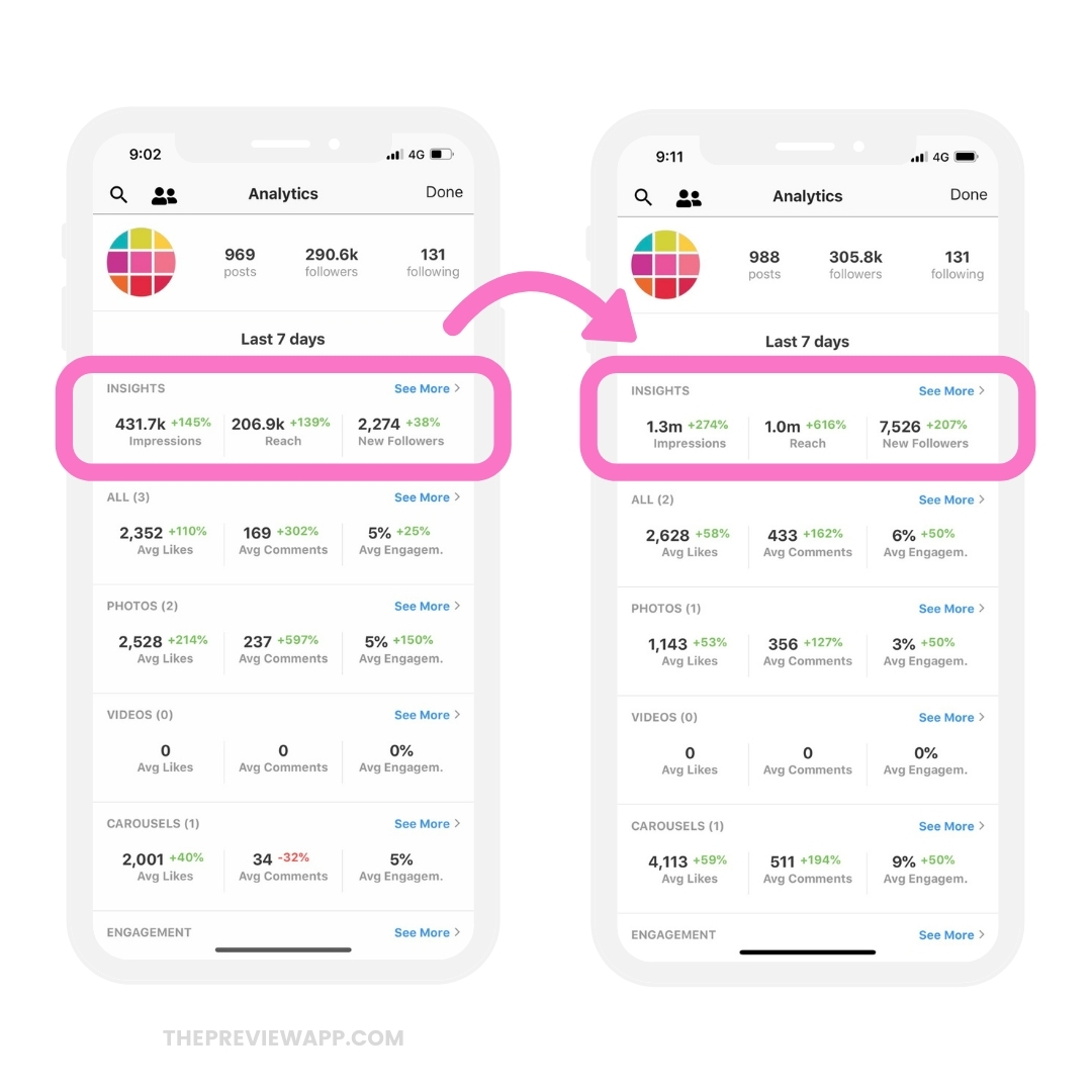how-to-get-followers-on-instagram-for-business-4 How to Get More Followers on Instagram for Business