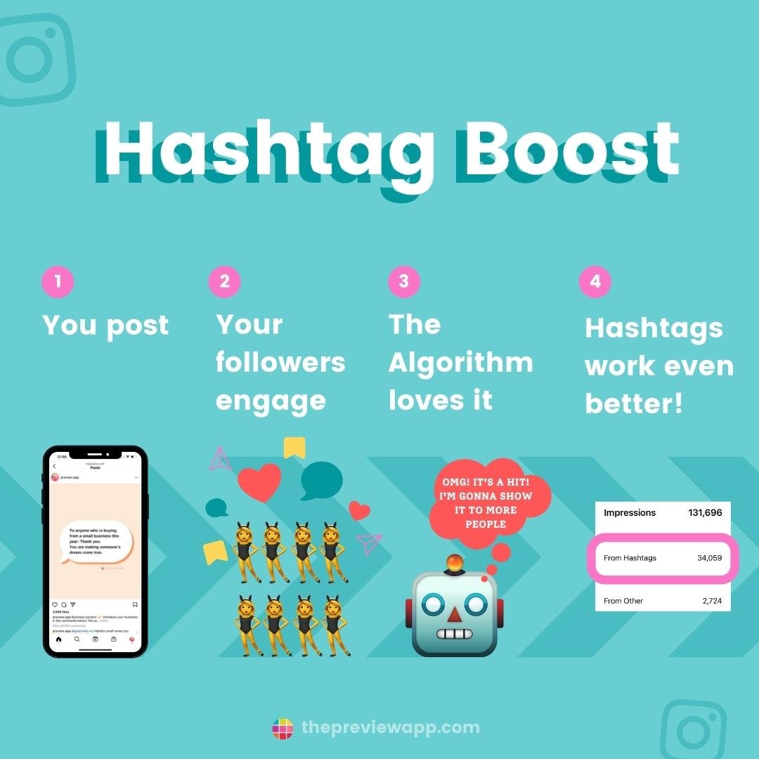 how-to-use-instagram-hashtags-2 instagram hashtags