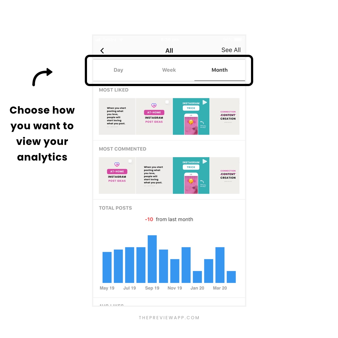 Instagram Analytics Tools in Preview App