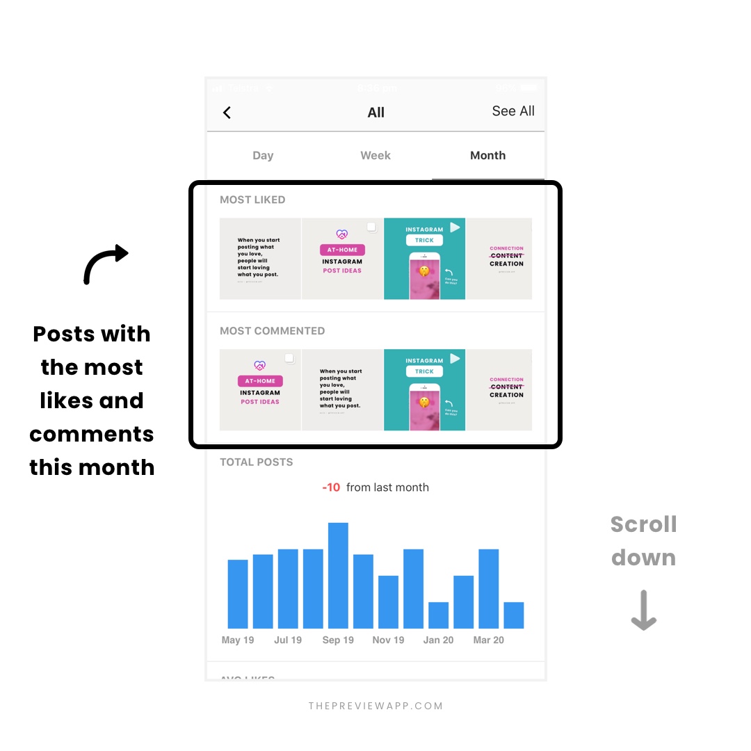 Instagram Analytics Tools in Preview App