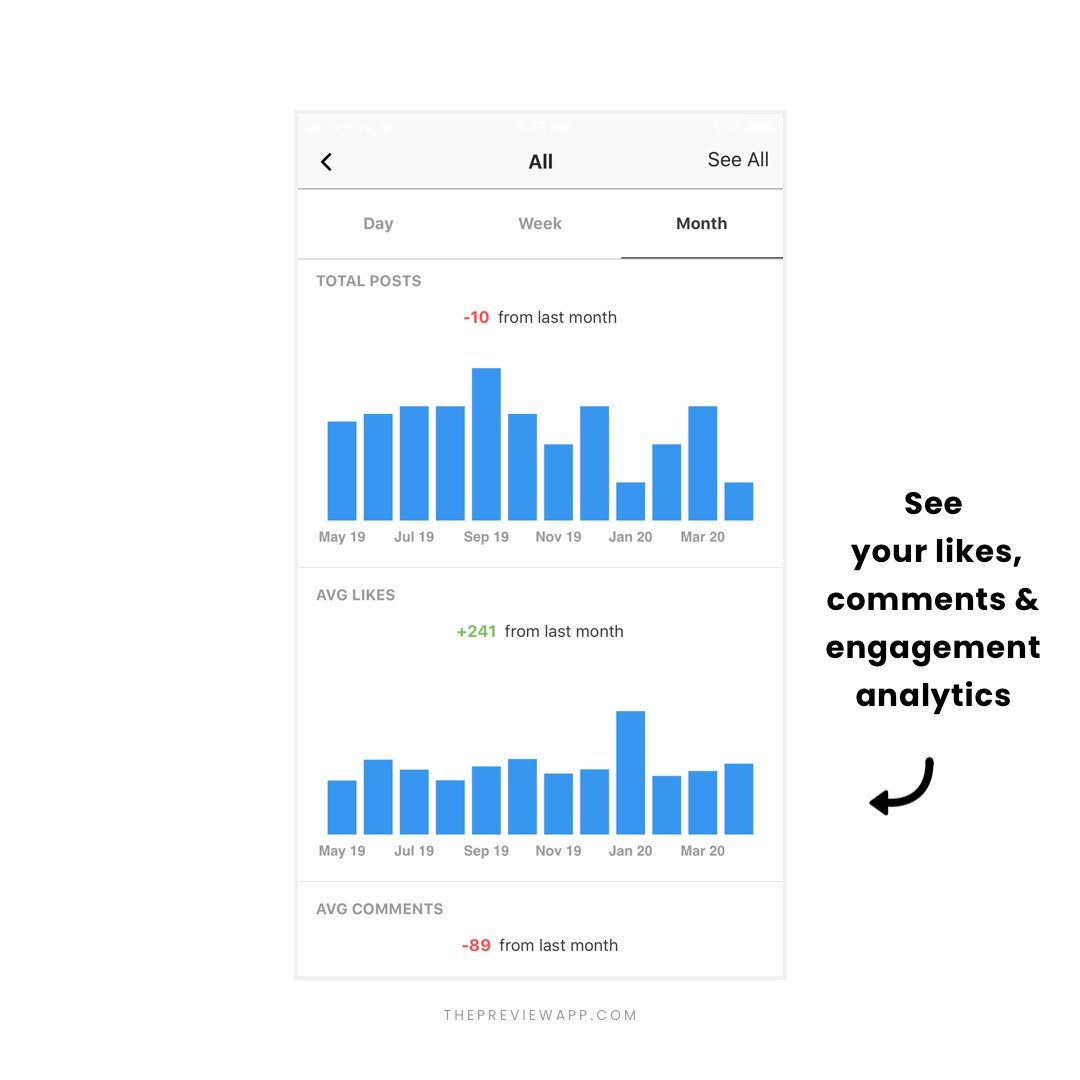 Instagram Analytics Tools in Preview App