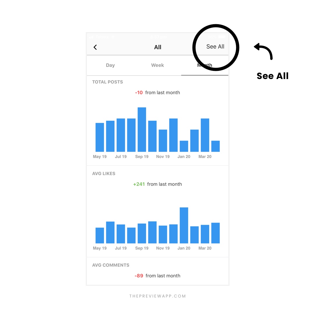 Easy Instagram Analytics Tools