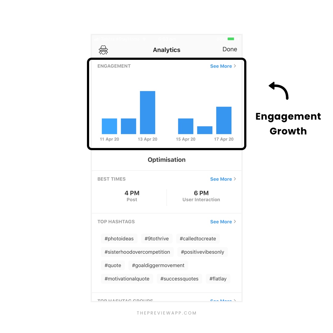 Instagram Analytics Tools in Preview App