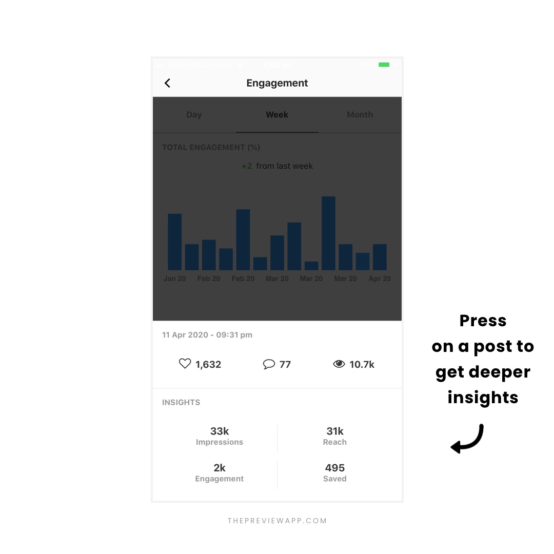 Instagram Analytics Tools in Preview App