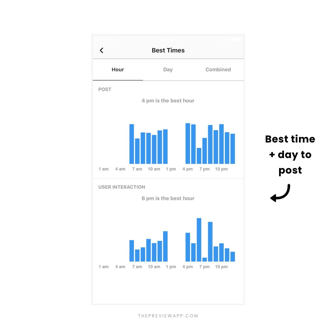 Instagram Analytics Tools in Preview App