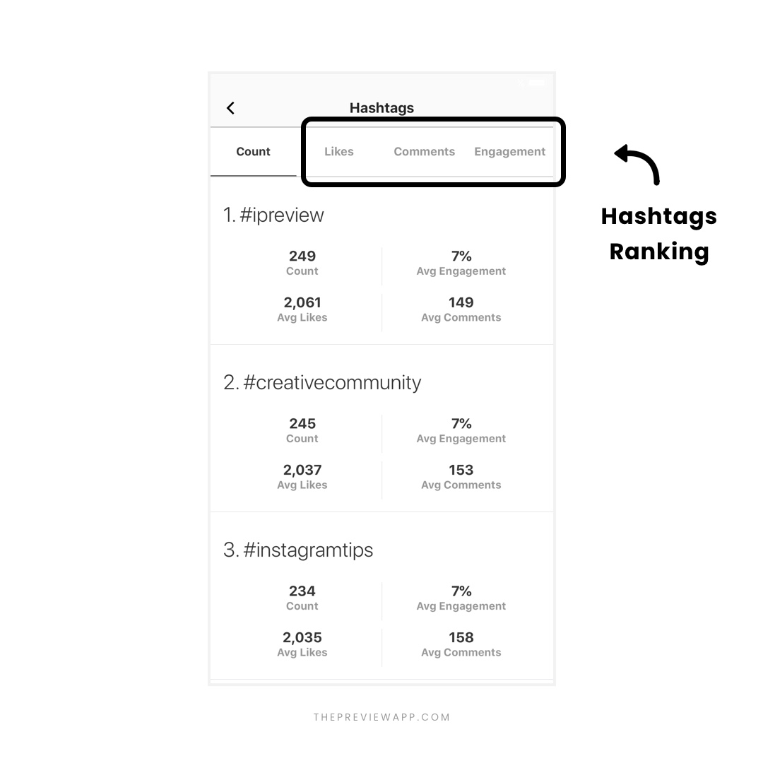 Instagram Analytics Tools in Preview App