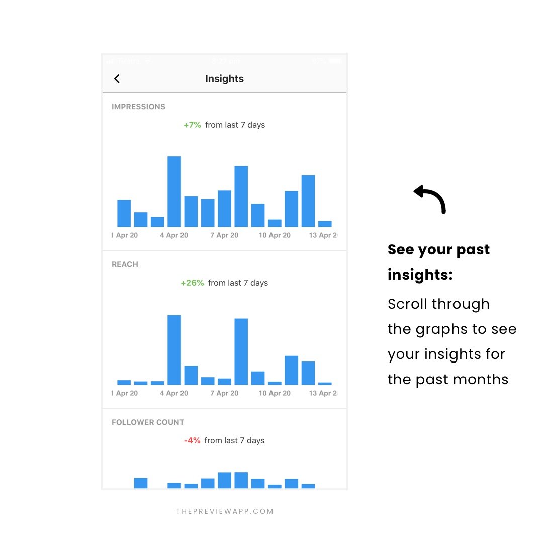 Instagram Analytics Tools in Preview App