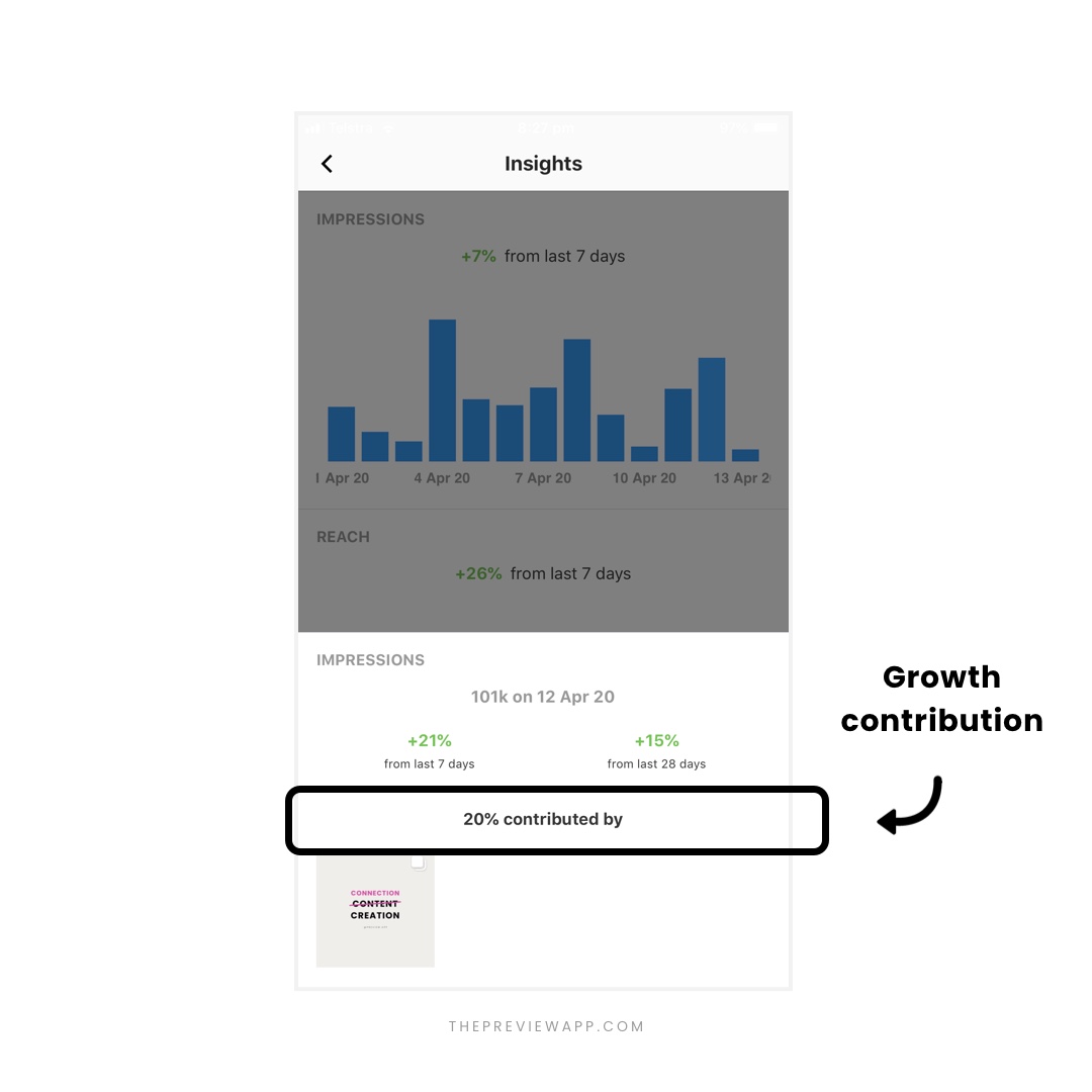 Instagram Analytics Tools in Preview App