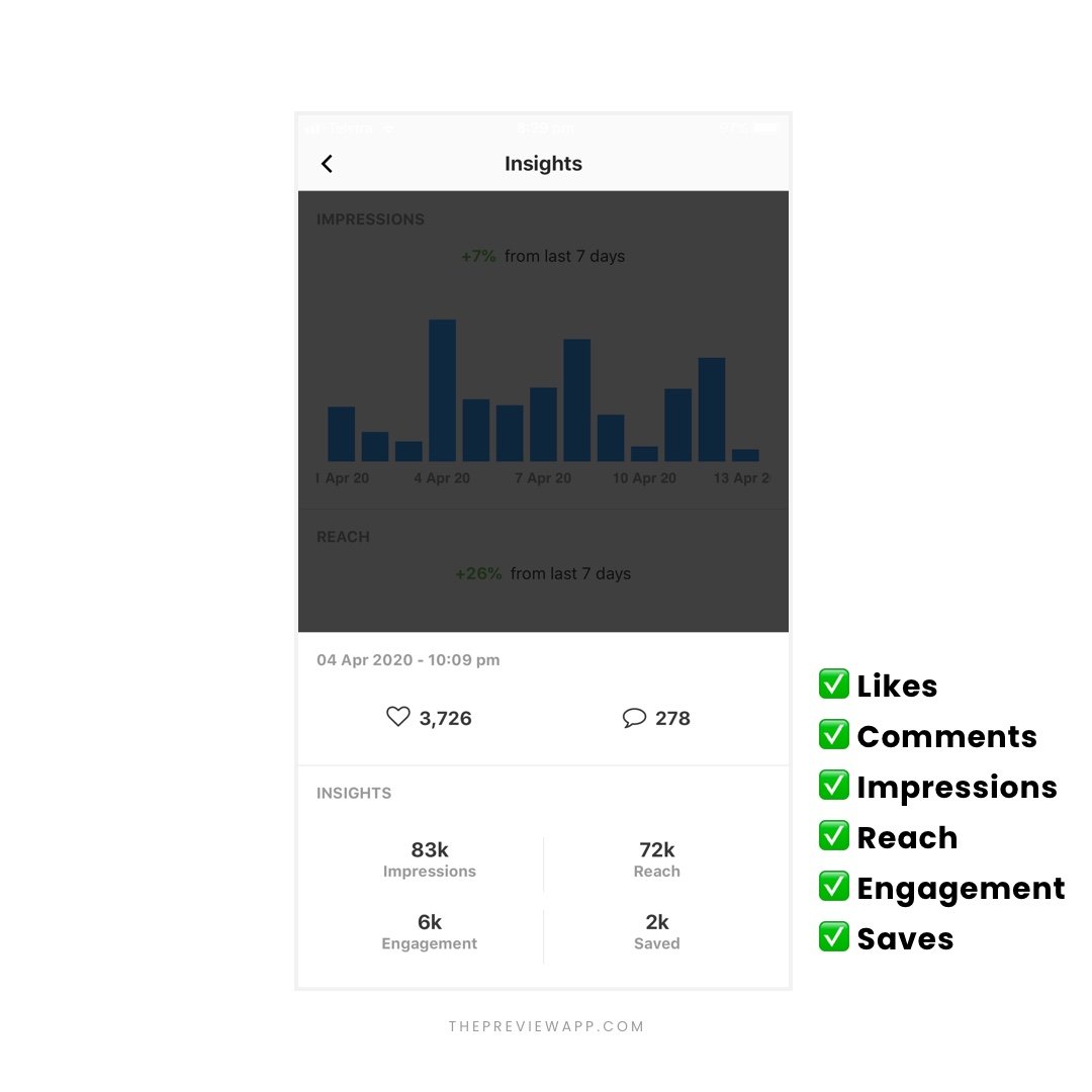 Instagram Analytics Tools in Preview App